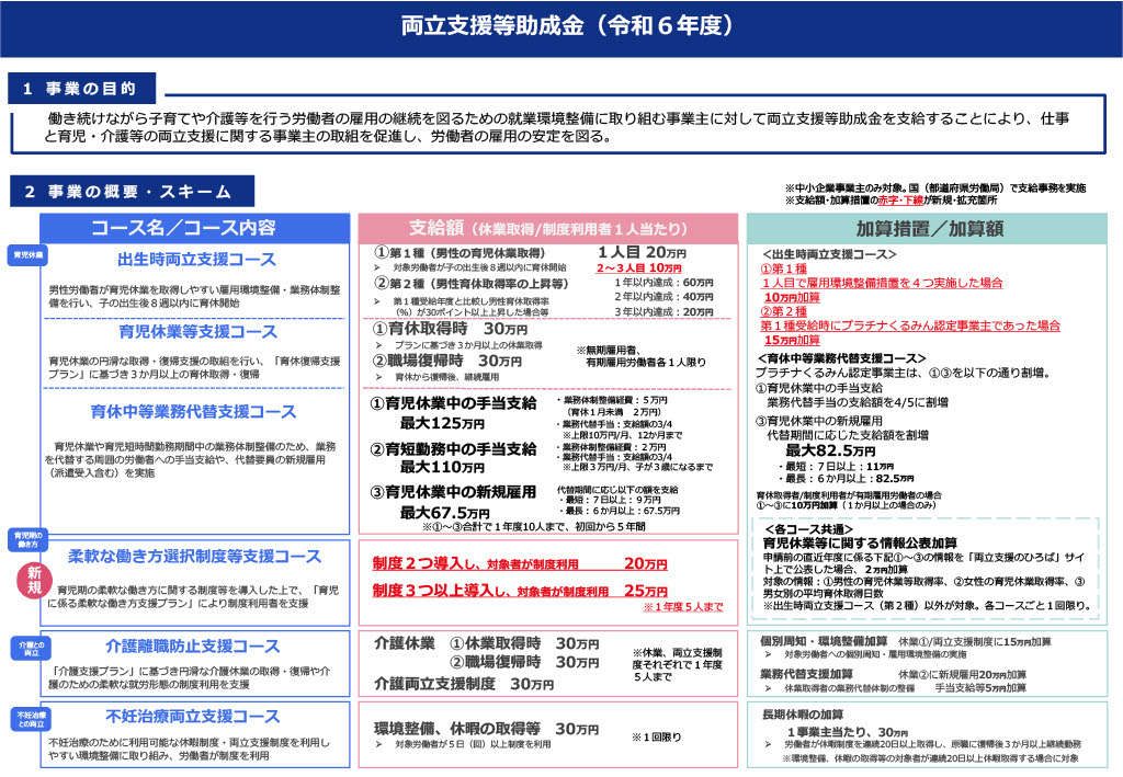 厚生労働省「両立支援等助成金（令和6年度）